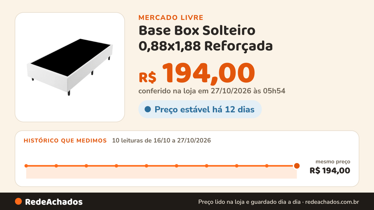Histórico de preço de Base Box Solteiro 0,88x1,88 Reforçada no Mercado Livre: 8 leituras de 16/10/2026 a 25/10/2026, mesmo preço, R$ 194,00, em todas; R$ 194,00 conferido em 25/10/2026 às 18h32