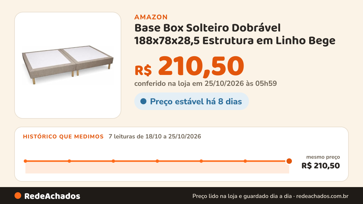 Histórico de preço de Base Box Solteiro Dobrável 188x78x28,5 Estrutura em Linho Bege | Economiza Espaço… na Amazon: 7 leituras de 18/10/2026 a 25/10/2026, mesmo preço, R$ 210,50, em todas; R$ 210,50 conferido em 25/10/2026 às 05h59