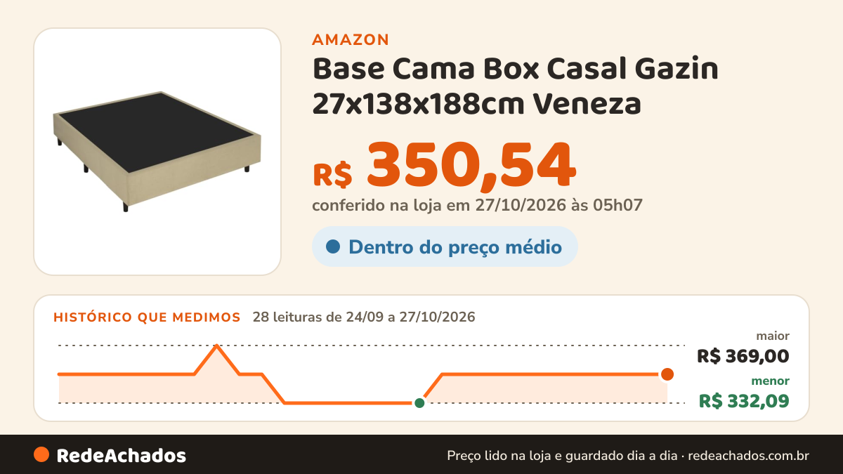 Histórico de preço de Base Cama Box Casal Gazin 27x138x188cm Veneza na Amazon: 28 leituras de 24/09/2026 a 27/10/2026, menor R$ 332,09, maior R$ 369,00; R$ 350,54 conferido em 27/10/2026 às 05h07
