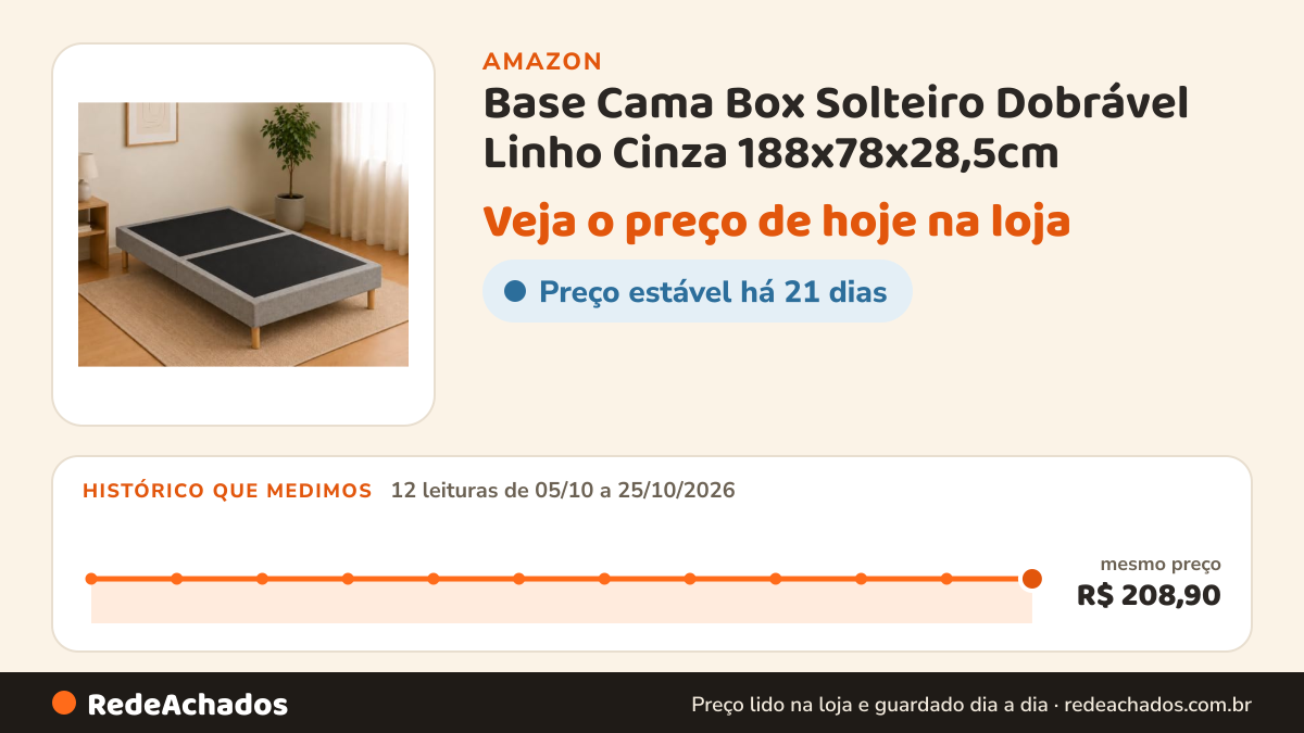Histórico de preço de Base Cama Box Solteiro Dobrável Linho Cinza 188x78x28,5cm na Amazon: 12 leituras de 05/10/2026 a 25/10/2026, mesmo preço, R$ 208,90, em todas