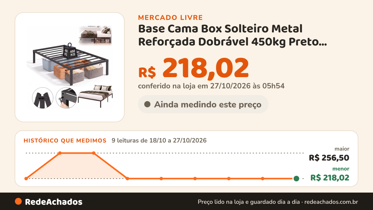 Histórico de preço de Base Cama Box Solteiro Metal Reforçada Dobrável 450kg Preto Individual no Mercado Livre: 7 leituras de 18/10/2026 a 25/10/2026, menor R$ 218,02, maior R$ 256,50; R$ 218,02 conferido em 25/10/2026 às 18h32