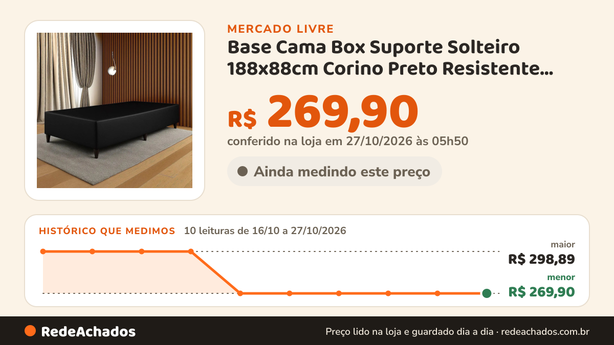 Histórico de preço de Base Cama Box Suporte Solteiro 188x88cm Corino Preto Resistente Madeira no Mercado Livre: 8 leituras de 16/10/2026 a 25/10/2026, menor R$ 269,90, maior R$ 298,89; R$ 269,90 conferido em 25/10/2026 às 18h31