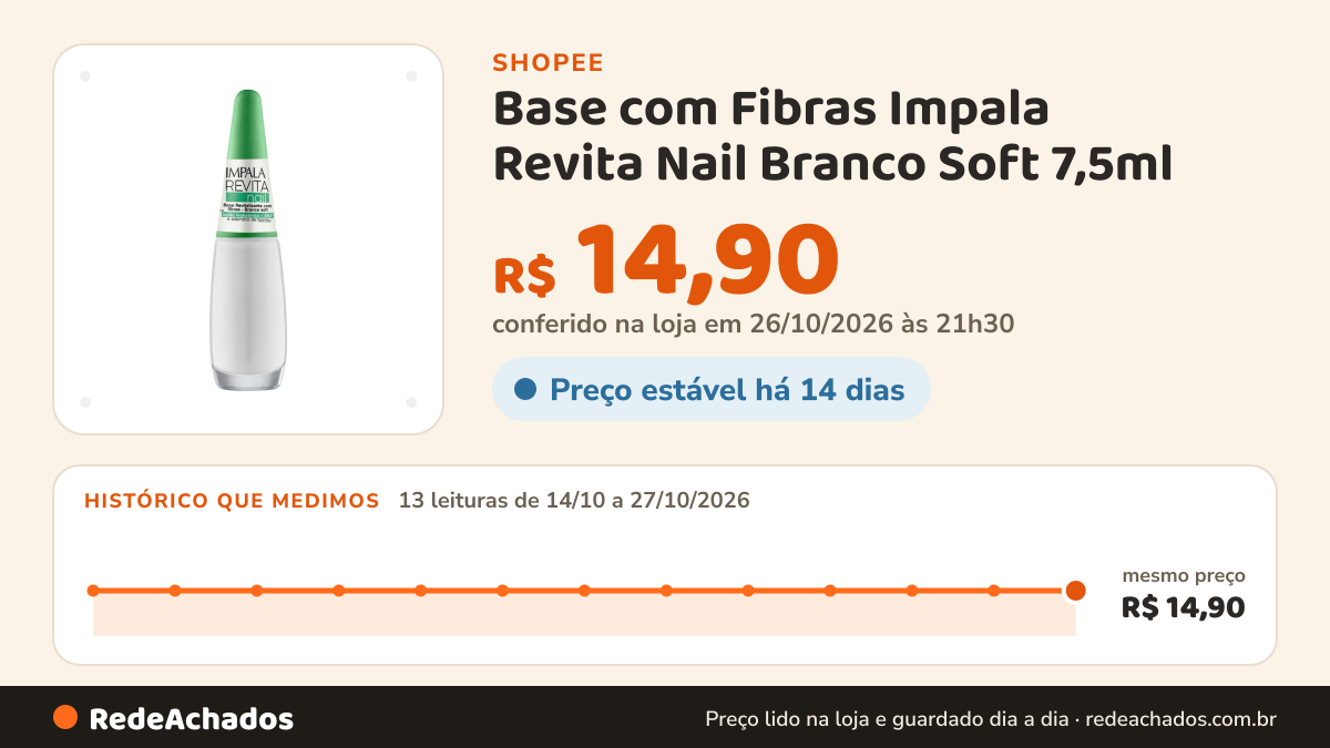 Histórico de preço de Base com Fibras Impala Revita Nail Branco Soft 7,5ml na Shopee: 13 leituras de 14/10/2026 a 27/10/2026, mesmo preço, R$ 14,90, em todas; R$ 14,90 conferido em 26/10/2026 às 21h30