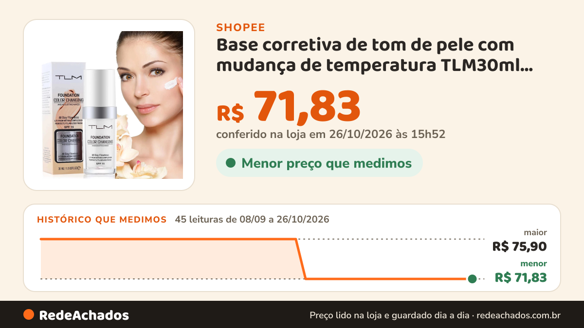 Histórico de preço de Base corretiva de tom de pele com mudança de temperatura TLM30ml Creme à prova d'água Base… na Shopee: 44 leituras de 08/09/2026 a 25/10/2026, menor R$ 71,83, maior R$ 75,90; R$ 71,83 conferido em 25/10/2026 às 10h47