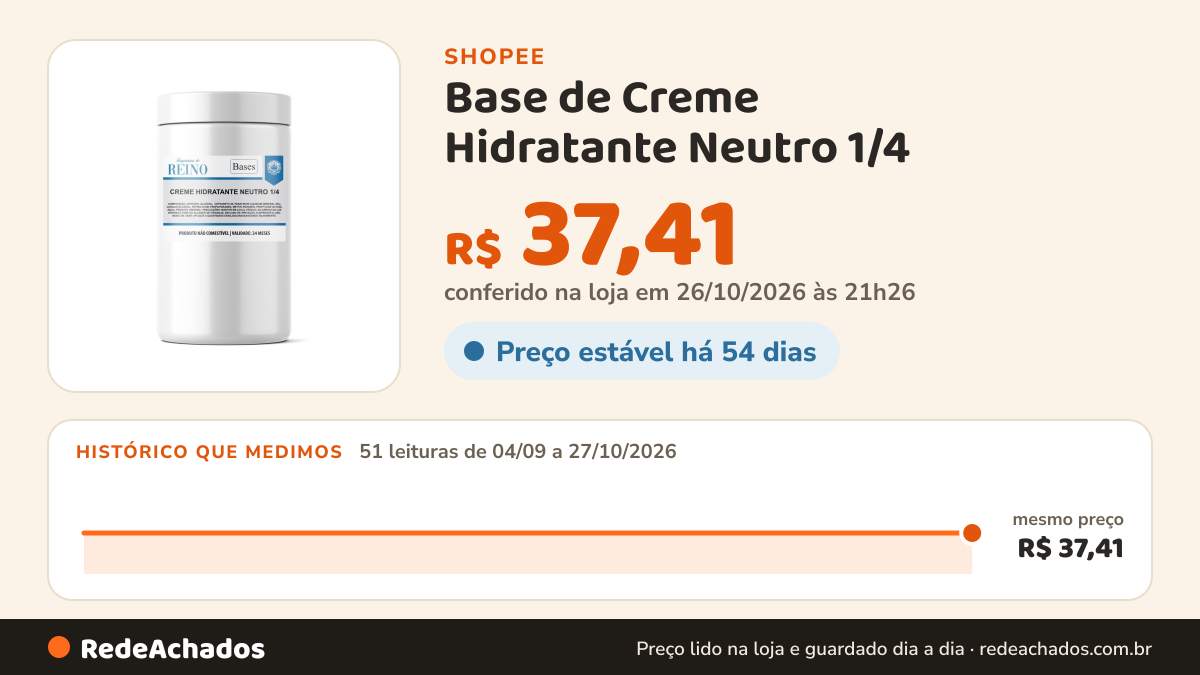Histórico de preço de Base de Creme Hidratante Neutro 1/4 - 1Kg na Shopee: 51 leituras de 04/09/2026 a 27/10/2026, mesmo preço, R$ 37,41, em todas; R$ 37,41 conferido em 26/10/2026 às 21h26