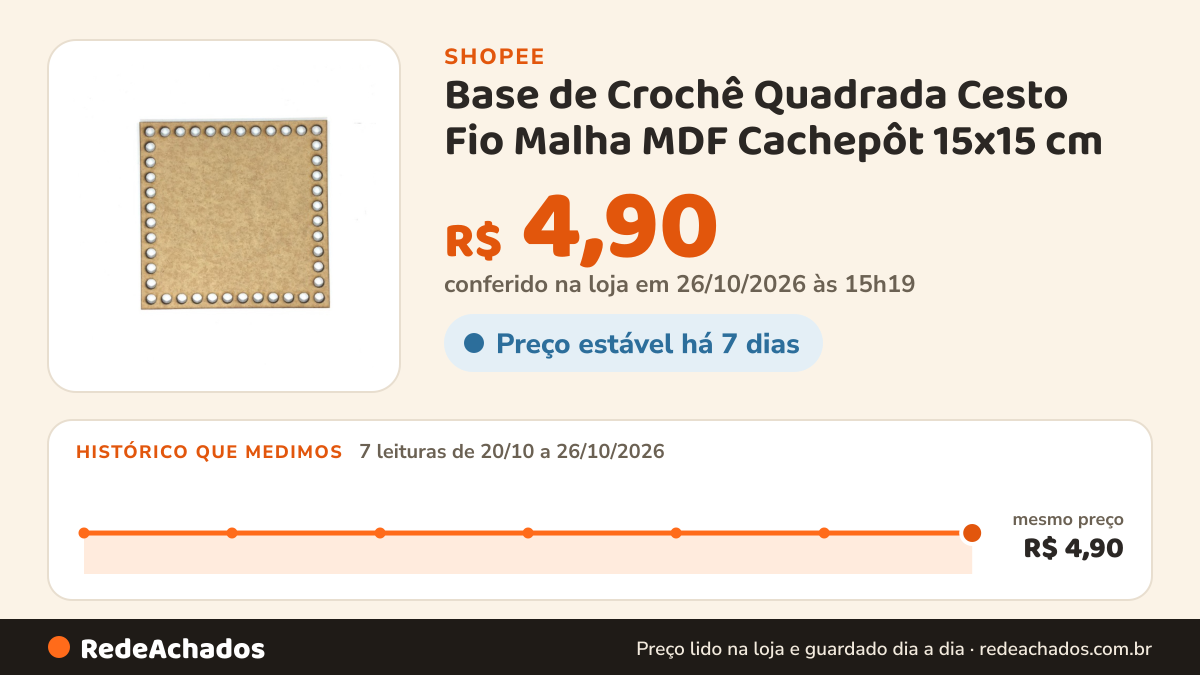 Histórico de preço de Base de Crochê Quadrada Cesto Fio Malha MDF Cachepôt 15x15 cm - Furo 6mm na Shopee: 7 leituras de 20/10/2026 a 26/10/2026, mesmo preço, R$ 4,90, em todas; R$ 4,90 conferido em 26/10/2026 às 15h19
