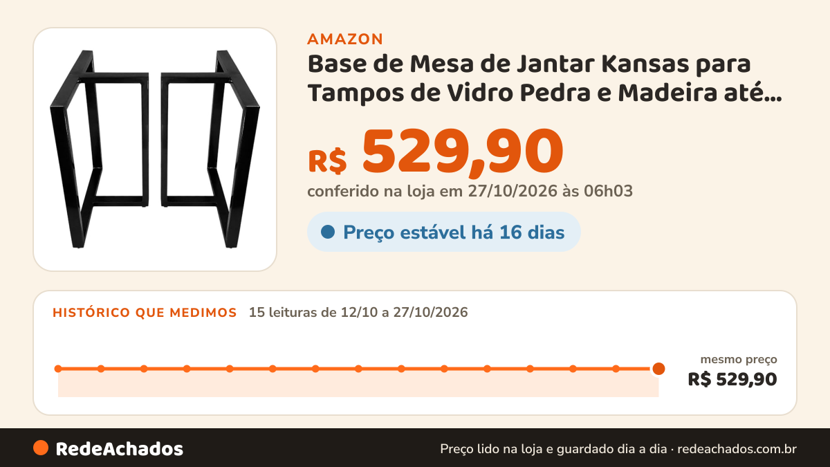 Histórico de preço de Base de Mesa de Jantar Kansas para Tampos de Vidro Pedra e Madeira até 200cm x 100cm… na Amazon: 15 leituras de 12/10/2026 a 27/10/2026, mesmo preço, R$ 529,90, em todas; R$ 529,90 conferido em 27/10/2026 às 06h03