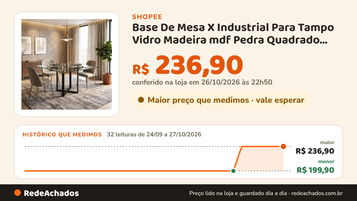 Histórico de preço de Base De Mesa X Industrial Para Tampo Vidro Madeira mdf Pedra Quadrado Redondo Até 150cm… na Shopee: 31 leituras de 24/09/2026 a 26/10/2026, menor R$ 199,90, maior R$ 236,90