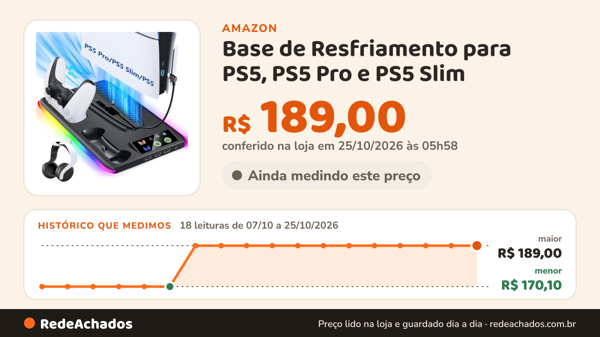 Histórico de preço de Base de Resfriamento para PS5, PS5 Pro e PS5 Slim – Suporte Dock com Controle e LED RGB… na Amazon: 18 leituras de 07/10/2026 a 25/10/2026, menor R$ 170,10, maior R$ 189,00; R$ 189,00 conferido em 25/10/2026 às 05h58