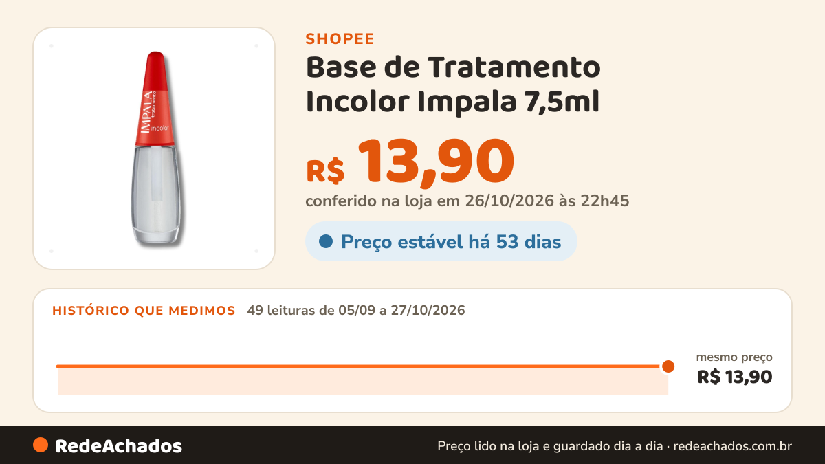 Histórico de preço de Base de Tratamento Incolor Impala 7,5ml na Shopee: 49 leituras de 05/09/2026 a 27/10/2026, mesmo preço, R$ 13,90, em todas; R$ 13,90 conferido em 26/10/2026 às 22h45