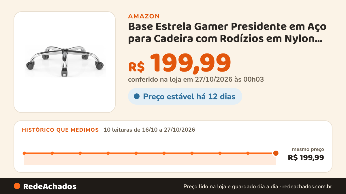 Histórico de preço de Base Estrela Gamer Presidente em Aço para Cadeira com Rodízios em Nylon 325 mm na Amazon: 10 leituras de 16/10/2026 a 27/10/2026, mesmo preço, R$ 199,99, em todas; R$ 199,99 conferido em 27/10/2026 às 00h03