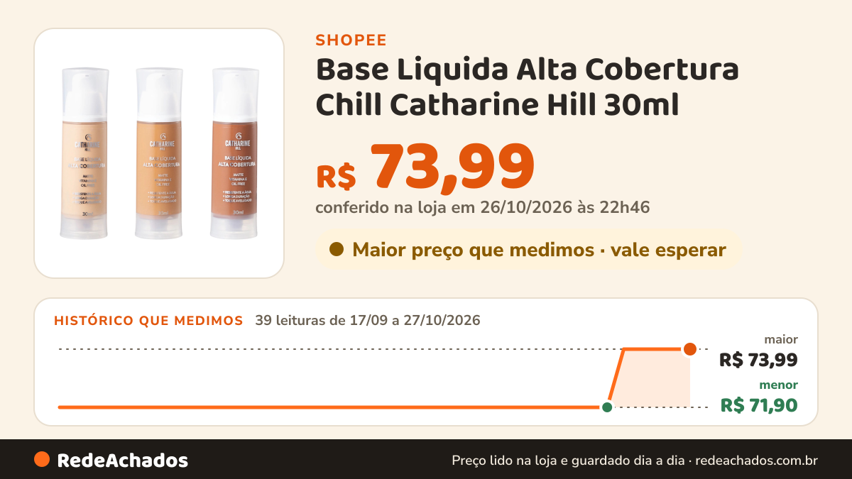 Histórico de preço de Base Liquida Alta Cobertura Chill Catharine Hill 30ml - Cores na Shopee: 39 leituras de 17/09/2026 a 27/10/2026, menor R$ 71,90, maior R$ 73,99; R$ 73,99 conferido em 26/10/2026 às 22h46