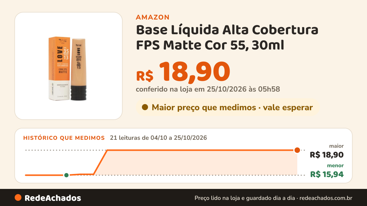Histórico de preço de Base Líquida Alta Cobertura FPS Matte Cor 55, 30ml - Max Love na Amazon: 21 leituras de 04/10/2026 a 25/10/2026, menor R$ 15,94, maior R$ 18,90; R$ 18,90 conferido em 25/10/2026 às 05h58