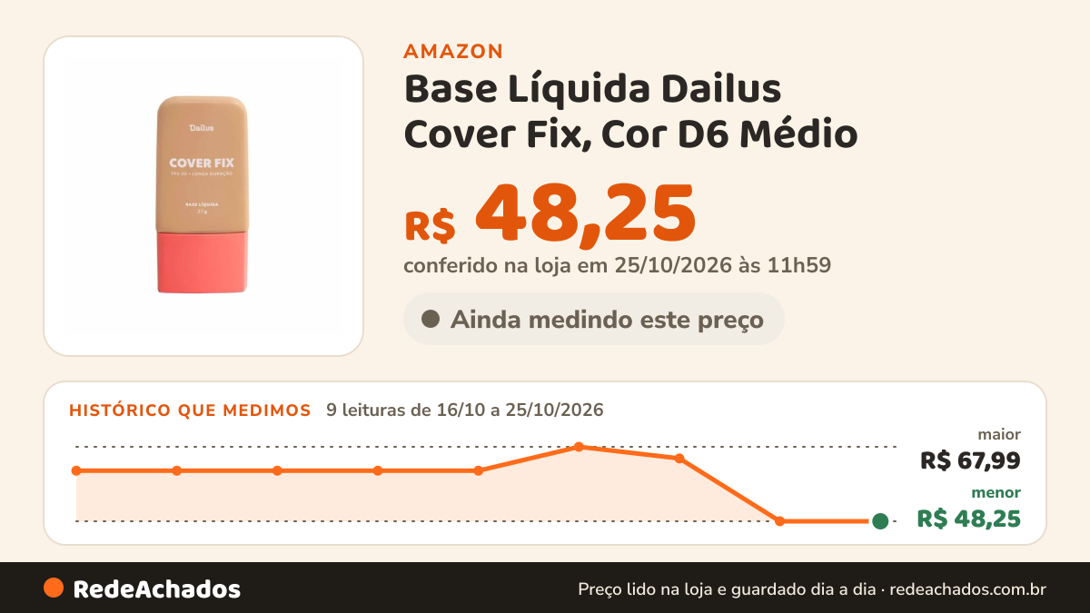 Histórico de preço de Base Líquida Dailus Cover Fix, Cor D6 Médio na Amazon: 9 leituras de 16/10/2026 a 25/10/2026, menor R$ 48,25, maior R$ 67,99; R$ 48,25 conferido em 25/10/2026 às 11h59