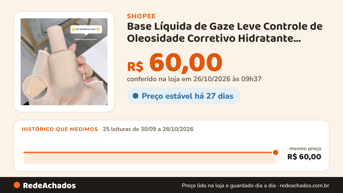 Histórico de preço de Base Líquida de Gaze Leve Controle de Oleosidade Corretivo Hidratante Refrescante Natural… na Shopee: 25 leituras de 30/09/2026 a 26/10/2026, mesmo preço, R$ 60,00, em todas; R$ 60,00 conferido em 26/10/2026 às 09h37