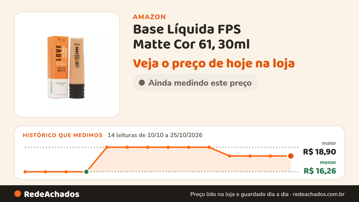 Histórico de preço de Base Líquida FPS Matte Cor 61, 30ml - Max Love na Amazon: 14 leituras de 10/10/2026 a 25/10/2026, menor R$ 16,26, maior R$ 18,90