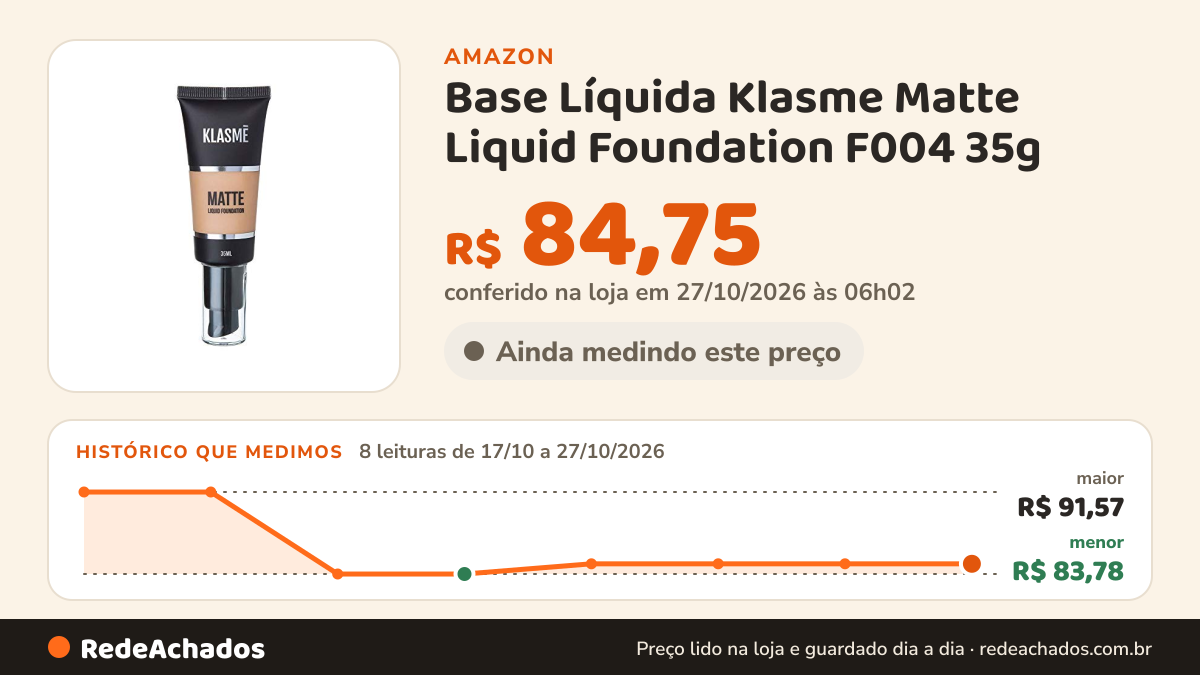 Histórico de preço de Base Líquida Klasme Matte Liquid Foundation F004 35g na Amazon: 8 leituras de 17/10/2026 a 27/10/2026, menor R$ 83,78, maior R$ 91,57; R$ 84,75 conferido em 27/10/2026 às 06h02
