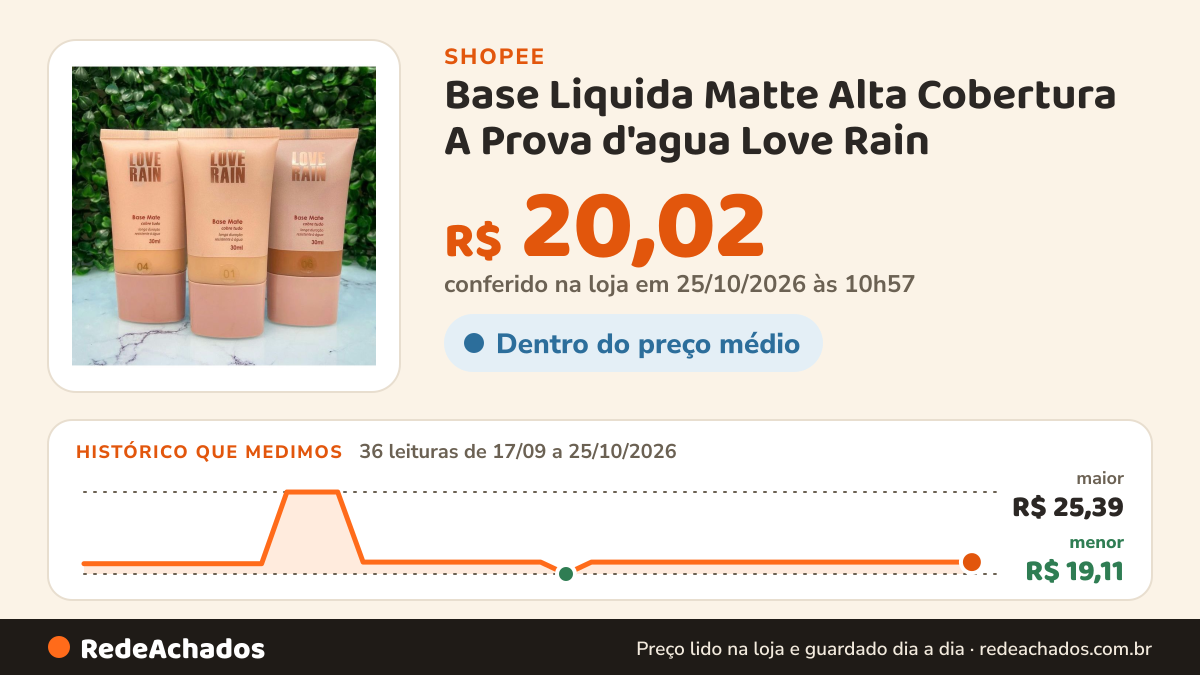 Histórico de preço de Base Liquida Matte Alta Cobertura A Prova d'agua Love Rain na Shopee: 36 leituras de 17/09/2026 a 25/10/2026, menor R$ 19,11, maior R$ 25,39; R$ 20,02 conferido em 25/10/2026 às 10h57