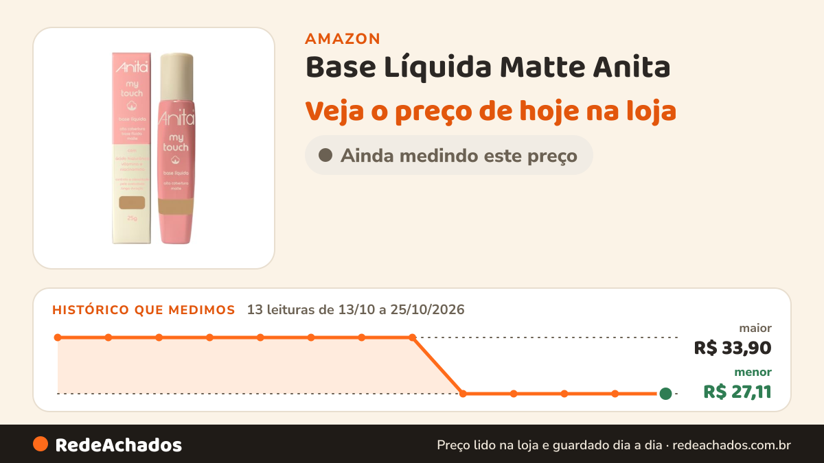 Histórico de preço de Base Líquida Matte Anita - Alta Cobertura, Longa Duração e Leve - Foundation Maquiagem Cor… na Amazon: 13 leituras de 13/10/2026 a 25/10/2026, menor R$ 27,11, maior R$ 33,90