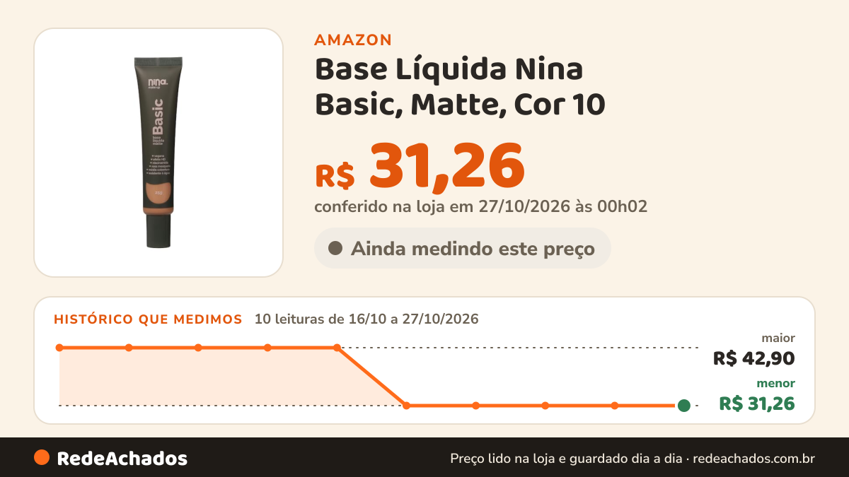 Histórico de preço de Base Líquida Nina Basic, Matte, Cor 10 na Amazon: 10 leituras de 16/10/2026 a 27/10/2026, menor R$ 31,26, maior R$ 42,90; R$ 31,26 conferido em 27/10/2026 às 00h02
