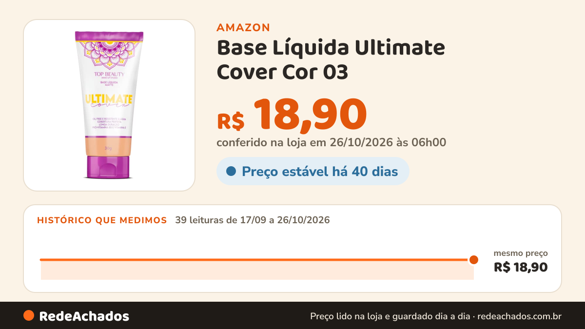 Histórico de preço de Base Líquida Ultimate Cover Cor 03 - Top Beauty na Amazon: 39 leituras de 17/09/2026 a 26/10/2026, mesmo preço, R$ 18,90, em todas; R$ 18,90 conferido em 26/10/2026 às 06h00