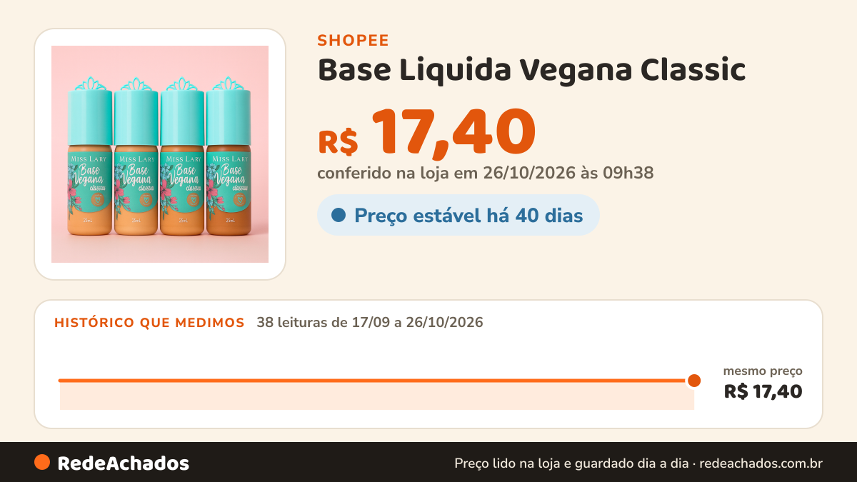 Histórico de preço de Base Liquida Vegana Classic - Matte 20ml Miss Lary na Shopee: 38 leituras de 17/09/2026 a 26/10/2026, mesmo preço, R$ 17,40, em todas; R$ 17,40 conferido em 26/10/2026 às 09h38