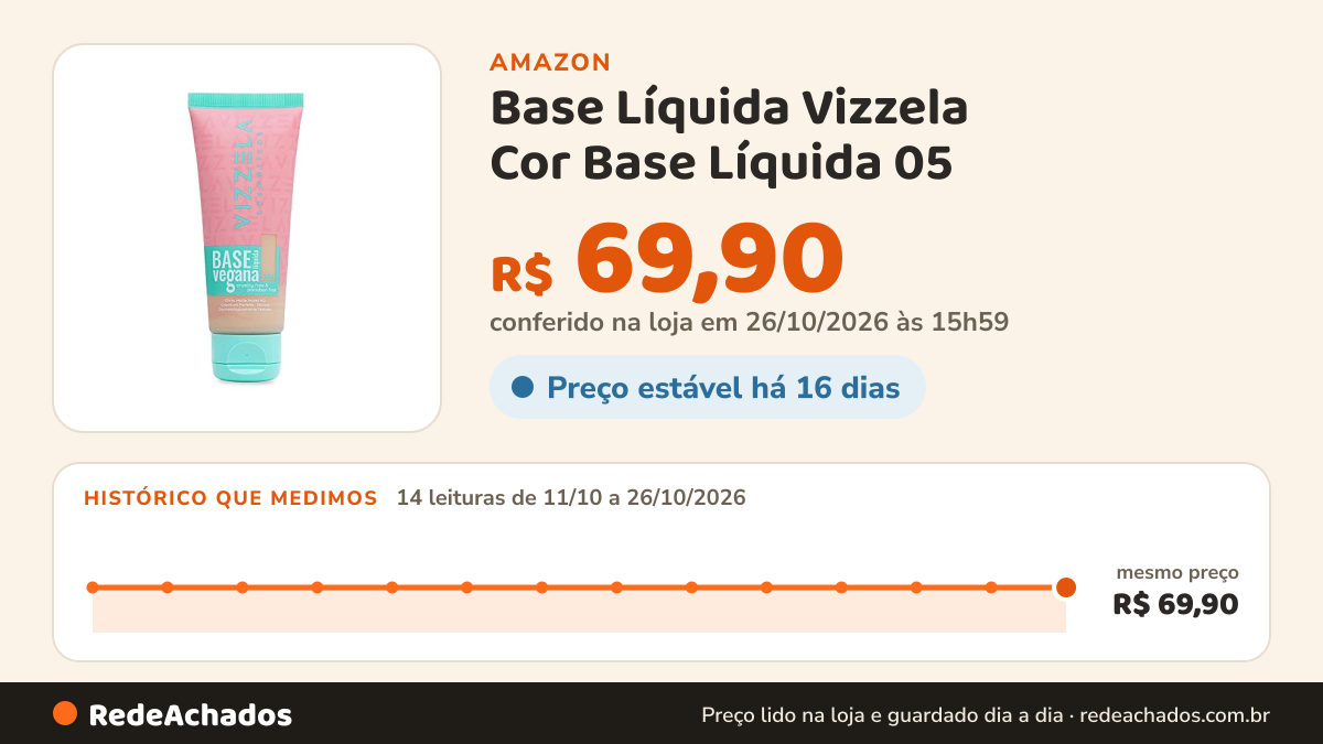 Histórico de preço de Base Líquida Vizzela Cor Base Líquida 05 na Amazon: 13 leituras de 11/10/2026 a 25/10/2026, mesmo preço, R$ 69,90, em todas; R$ 69,90 conferido em 25/10/2026 às 17h59