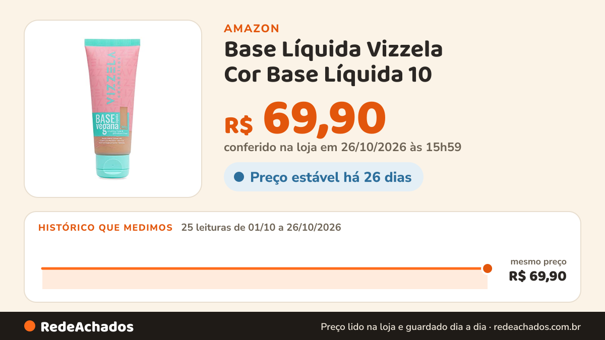 Histórico de preço de Base Líquida Vizzela Cor Base Líquida 10 - Vizzela na Amazon: 25 leituras de 01/10/2026 a 26/10/2026, mesmo preço, R$ 69,90, em todas; R$ 69,90 conferido em 26/10/2026 às 15h59