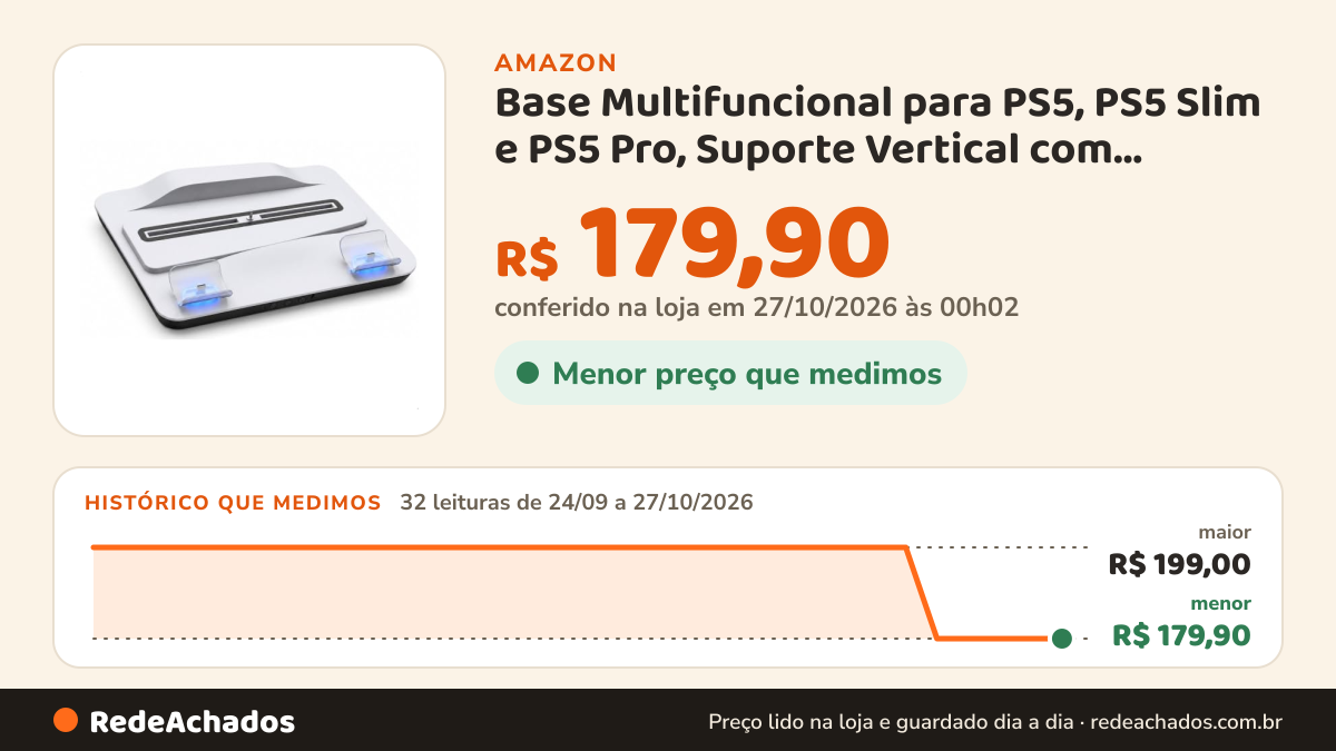 Histórico de preço de Base Multifuncional para PS5, PS5 Slim e PS5 Pro, Suporte Vertical com Cooler, Carregador… na Amazon: 32 leituras de 24/09/2026 a 27/10/2026, menor R$ 179,90, maior R$ 199,00; R$ 179,90 conferido em 27/10/2026 às 00h02