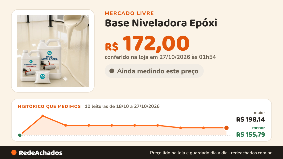Histórico de preço de Base Niveladora Epóxi (5 Kg) + Cor Sólida RESINAS AG no Mercado Livre: 10 leituras de 18/10/2026 a 27/10/2026, menor R$ 155,79, maior R$ 198,14; R$ 172,00 conferido em 27/10/2026 às 01h54