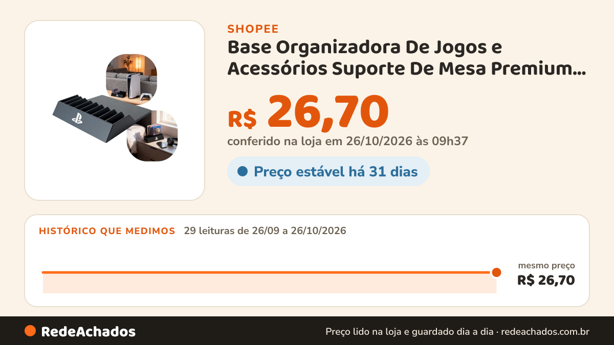Histórico de preço de Base Organizadora De Jogos e Acessórios Suporte De Mesa Premium Para PlayStation 4 e 5… na Shopee: 29 leituras de 26/09/2026 a 26/10/2026, mesmo preço, R$ 26,70, em todas; R$ 26,70 conferido em 26/10/2026 às 09h37