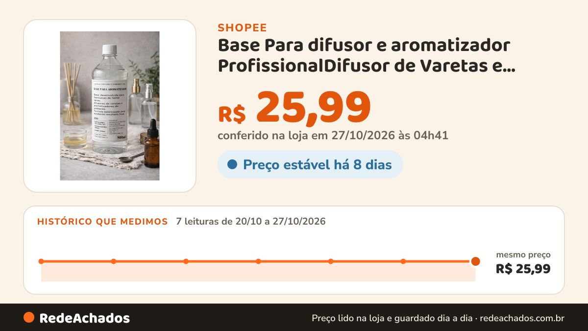 Histórico de preço de Base Para difusor e aromatizador ProfissionalDifusor de Varetas e Home Spray com fixador… na Shopee: 7 leituras de 20/10/2026 a 27/10/2026, mesmo preço, R$ 25,99, em todas; R$ 25,99 conferido em 27/10/2026 às 04h41