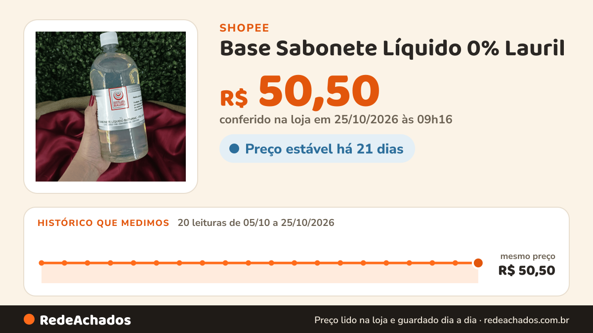 Histórico de preço de Base Sabonete Líquido 0% Lauril na Shopee: 20 leituras de 05/10/2026 a 25/10/2026, mesmo preço, R$ 50,50, em todas; R$ 50,50 conferido em 25/10/2026 às 09h16