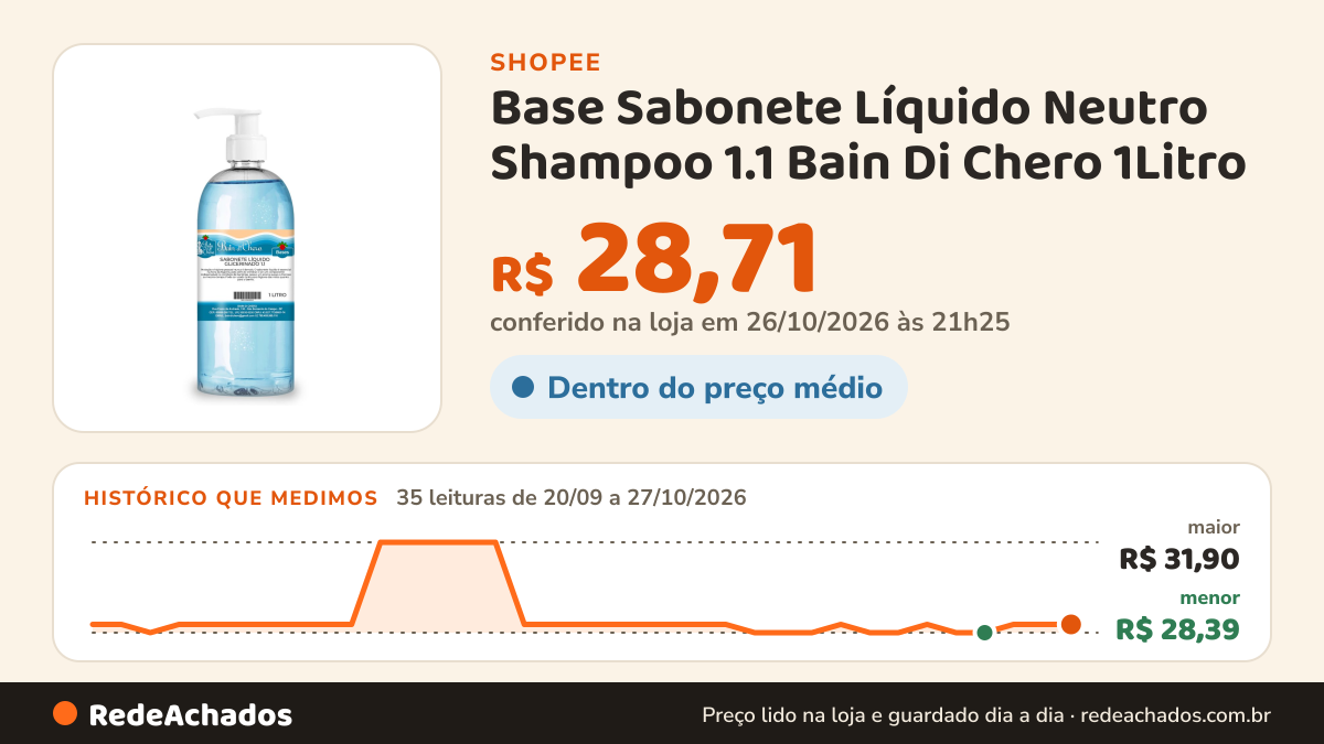 Histórico de preço de Base Sabonete Líquido Neutro Shampoo 1.1 Bain Di Chero 1Litro na Shopee: 35 leituras de 20/09/2026 a 27/10/2026, menor R$ 28,39, maior R$ 31,90; R$ 28,71 conferido em 26/10/2026 às 21h25