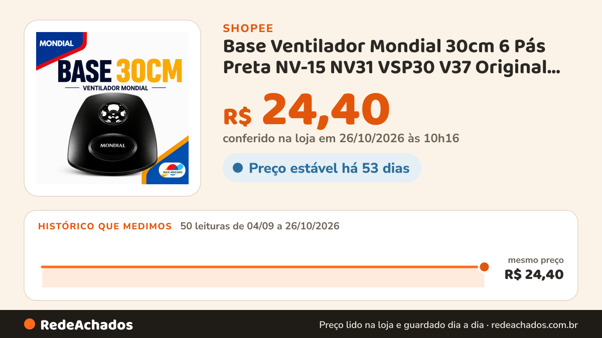 Histórico de preço de Base Ventilador Mondial 30cm 6 Pás Preta NV-15 NV31 VSP30 V37 Original Alta Resistência na Shopee: 50 leituras de 04/09/2026 a 26/10/2026, mesmo preço, R$ 24,40, em todas; R$ 24,40 conferido em 26/10/2026 às 10h16