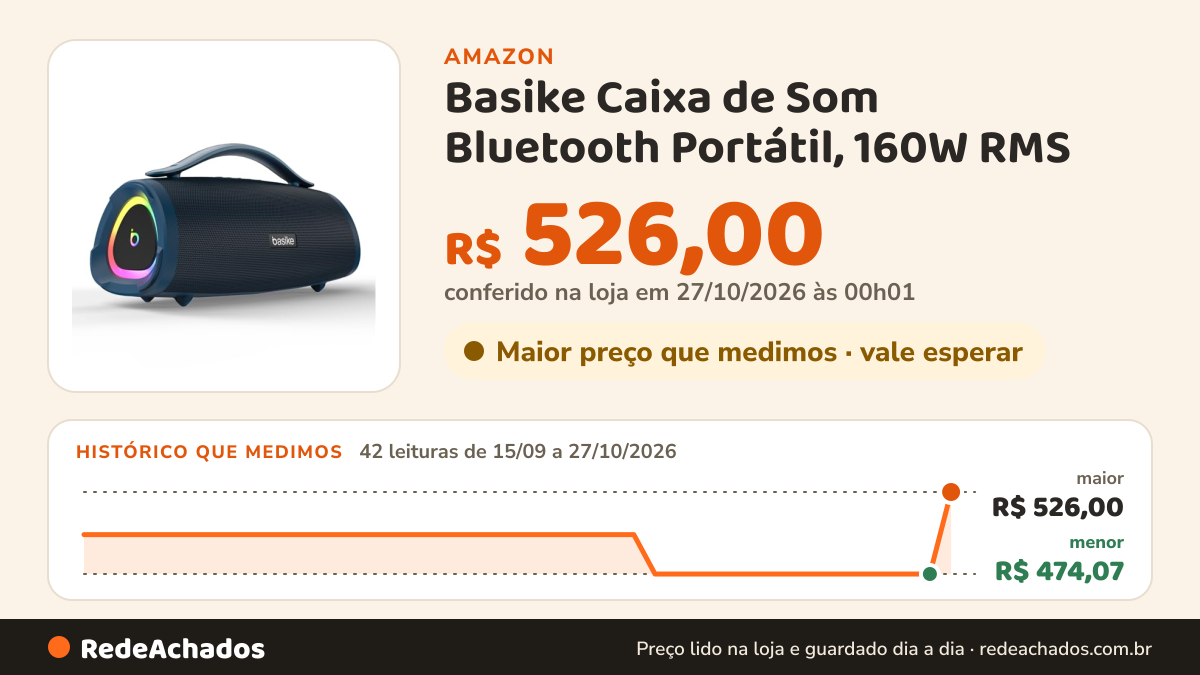 Histórico de preço de Basike Caixa de Som Bluetooth Portátil, 160W RMS (200W Pico), TWS Estéreo na Amazon: 42 leituras de 15/09/2026 a 27/10/2026, menor R$ 474,07, maior R$ 526,00; R$ 526,00 conferido em 27/10/2026 às 00h01