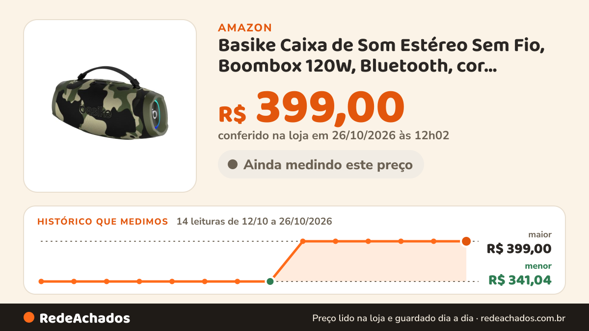 Histórico de preço de Basike Caixa de Som Estéreo Sem Fio, Boombox 120W, Bluetooth, cor camuflada na Amazon: 13 leituras de 12/10/2026 a 25/10/2026, menor R$ 341,04, maior R$ 399,00; R$ 399,00 conferido em 25/10/2026 às 05h59