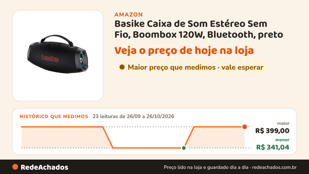 Histórico de preço de Basike Caixa de Som Estéreo Sem Fio, Boombox 120W, Bluetooth, preto na Amazon: 22 leituras de 26/09/2026 a 25/10/2026, menor R$ 341,04, maior R$ 399,00; R$ 399,00 conferido em 25/10/2026 às 12h01
