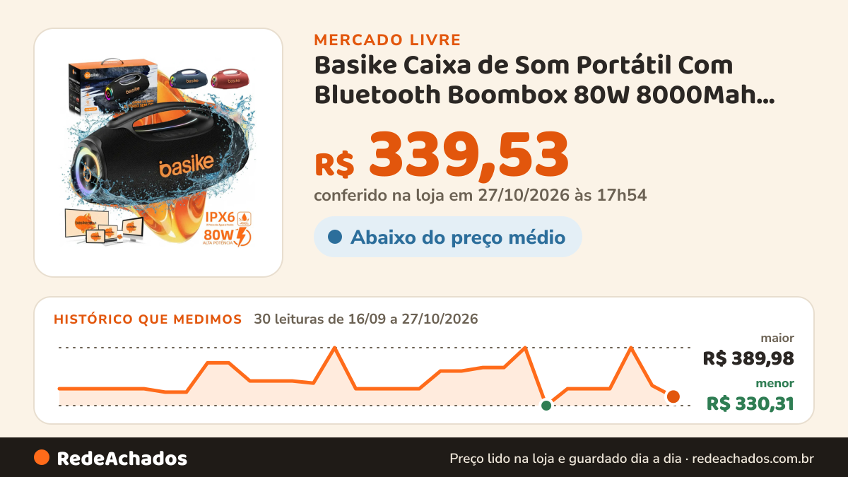Histórico de preço de Basike Caixa de Som Portátil Com Bluetooth Boombox 80W 8000Mah 10hrs Sem fio IPX6 À Prova… no Mercado Livre: 30 leituras de 16/09/2026 a 27/10/2026, menor R$ 330,31, maior R$ 389,98; R$ 339,53 conferido em 27/10/2026 às 17h54