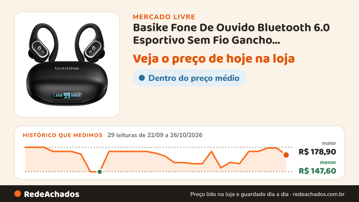 Histórico de preço de Basike Fone De Ouvido Bluetooth 6.0 Esportivo Sem Fio Gancho Intra-auricular,estéreo,Com… no Mercado Livre: 29 leituras de 22/09/2026 a 26/10/2026, menor R$ 147,60, maior R$ 178,90