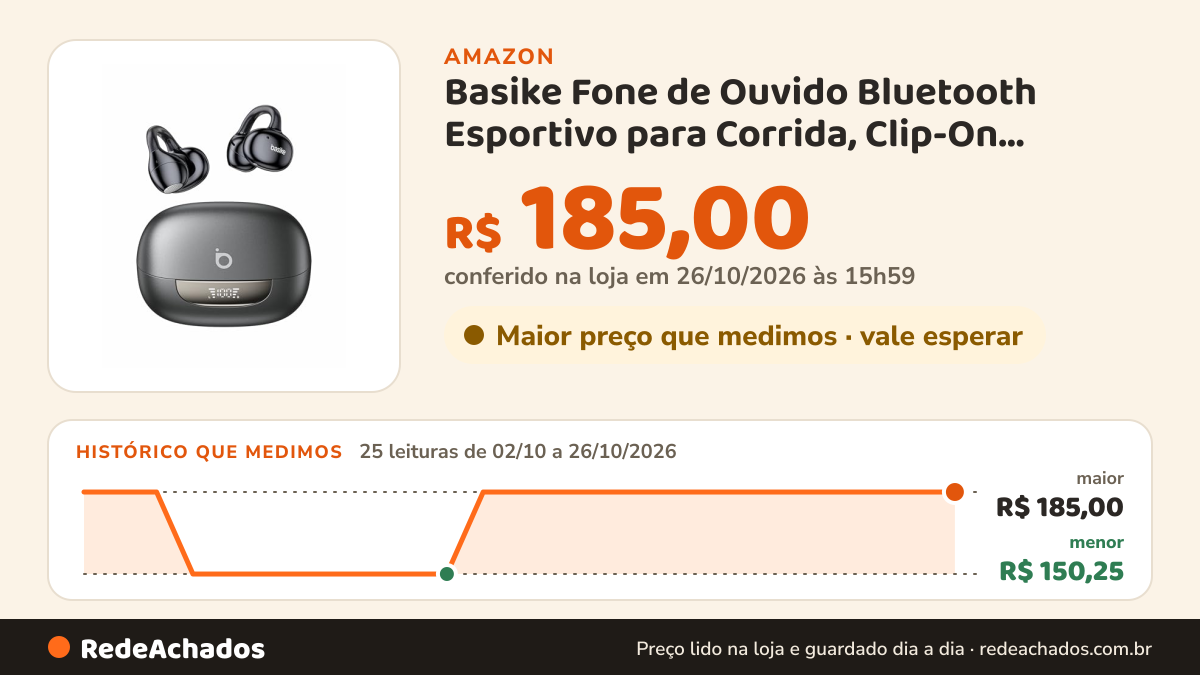 Histórico de preço de Basike Fone de Ouvido Bluetooth Esportivo para Corrida, Clip-On Open-Ear na Amazon: 25 leituras de 02/10/2026 a 26/10/2026, menor R$ 150,25, maior R$ 185,00; R$ 185,00 conferido em 26/10/2026 às 15h59