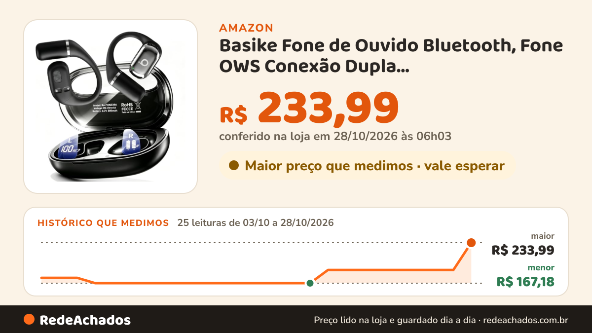 Histórico de preço de Basike Fone de Ouvido Bluetooth, Fone OWS Conexão Dupla Dispositivos(Preto) na Amazon: 25 leituras de 03/10/2026 a 27/10/2026, menor R$ 167,18, maior R$ 233,99; R$ 233,99 conferido em 27/10/2026 às 05h07