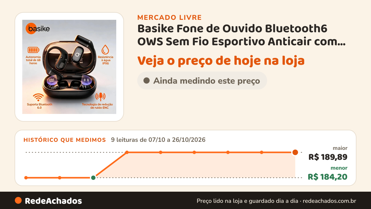 Histórico de preço de Basike Fone de Ouvido Bluetooth6 OWS Sem Fio Esportivo Anticair com ENC Cancelamento de… no Mercado Livre: 9 leituras de 07/10/2026 a 26/10/2026, menor R$ 184,20, maior R$ 189,89