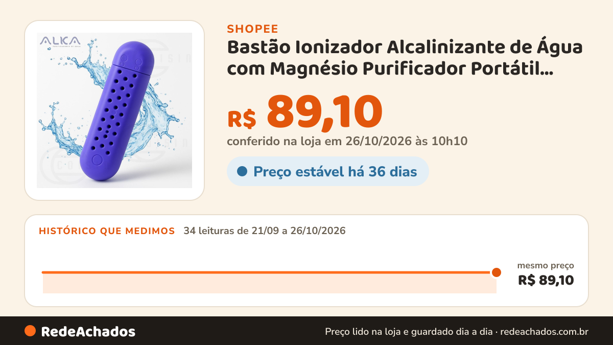 Histórico de preço de Bastão Ionizador Alcalinizante de Água com Magnésio Purificador Portátil Eleva o pH Reduz… na Shopee: 34 leituras de 21/09/2026 a 26/10/2026, mesmo preço, R$ 89,10, em todas; R$ 89,10 conferido em 26/10/2026 às 10h10