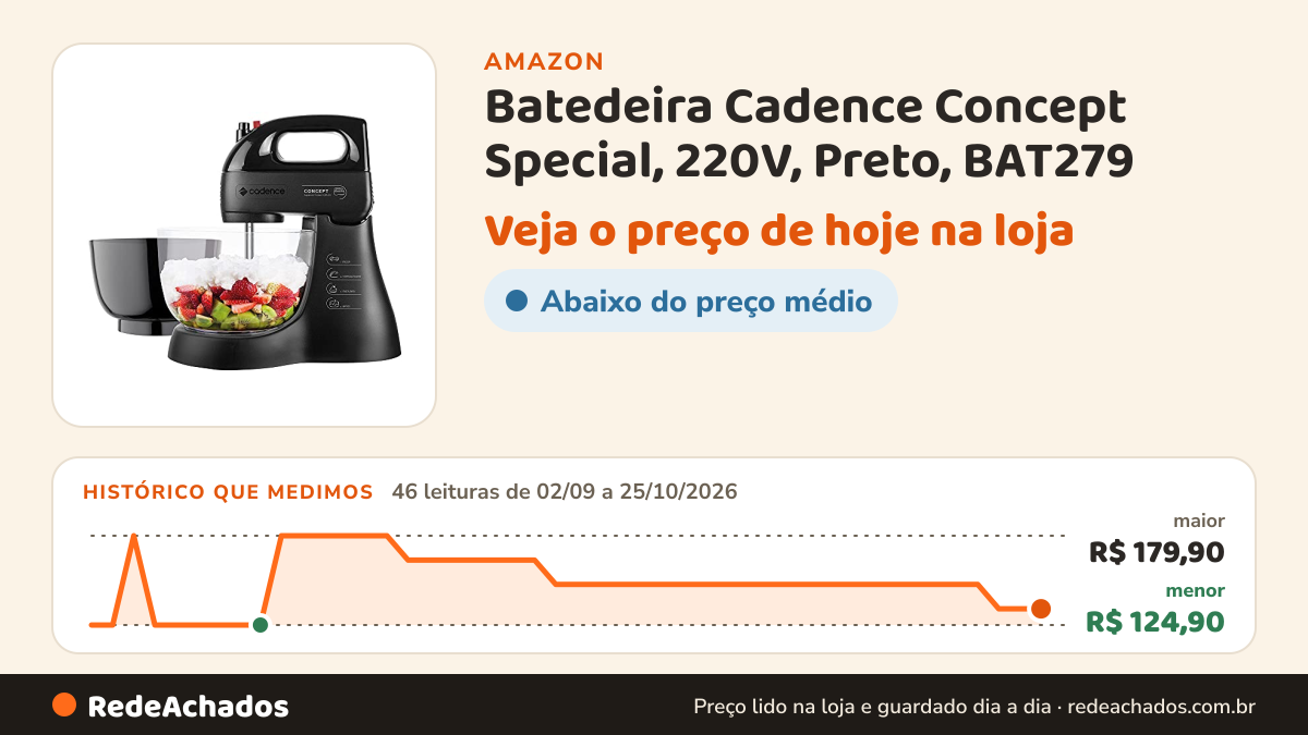 Histórico de preço de Batedeira Cadence ​Concept Special, 220V, Preto, BAT279 na Amazon: 46 leituras de 02/09/2026 a 25/10/2026, menor R$ 124,90, maior R$ 179,90