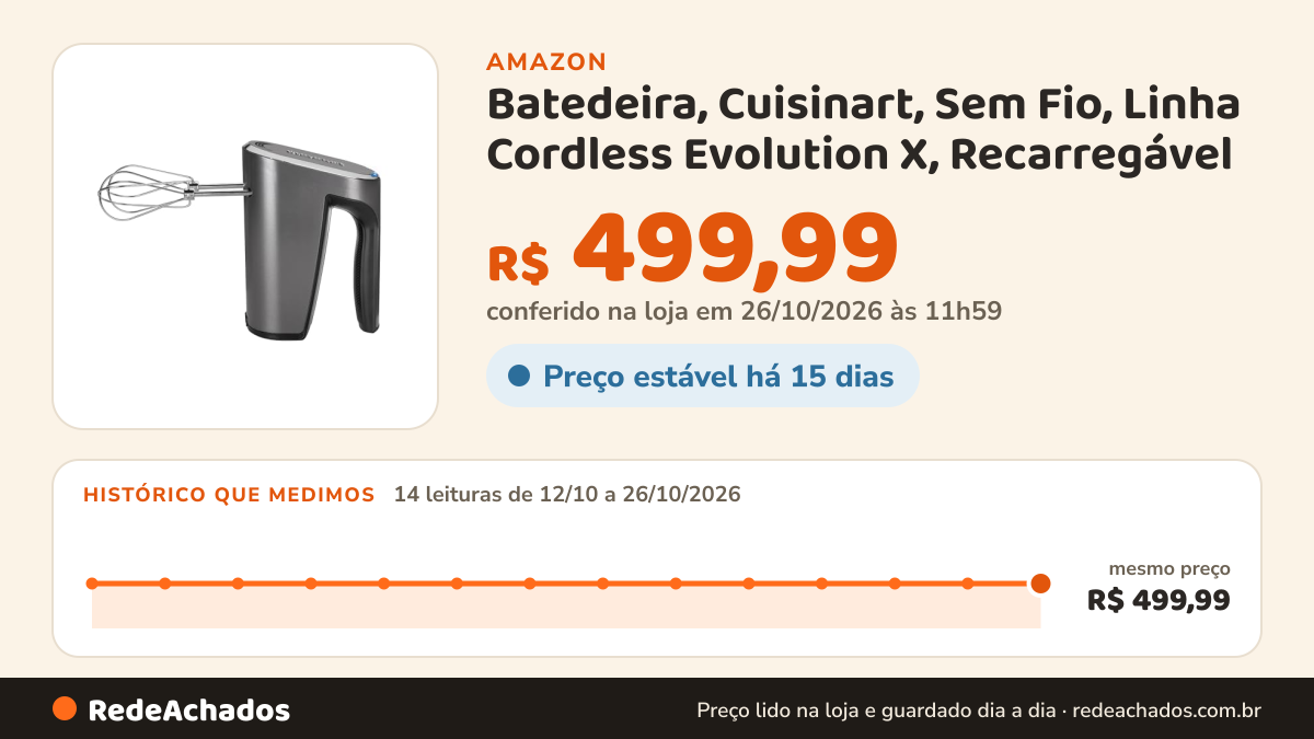 Histórico de preço de Batedeira, Cuisinart, Sem Fio, Linha Cordless Evolution X, Recarregável - Bivolt, 148W na Amazon: 13 leituras de 12/10/2026 a 25/10/2026, mesmo preço, R$ 499,99, em todas; R$ 499,99 conferido em 25/10/2026 às 05h57