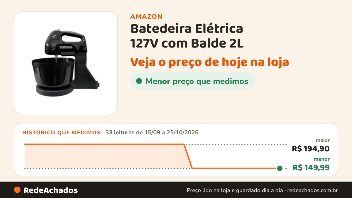 Histórico de preço de Batedeira Elétrica 127V com Balde 2L - Preta na Amazon: 33 leituras de 15/09/2026 a 25/10/2026, menor R$ 149,99, maior R$ 194,90