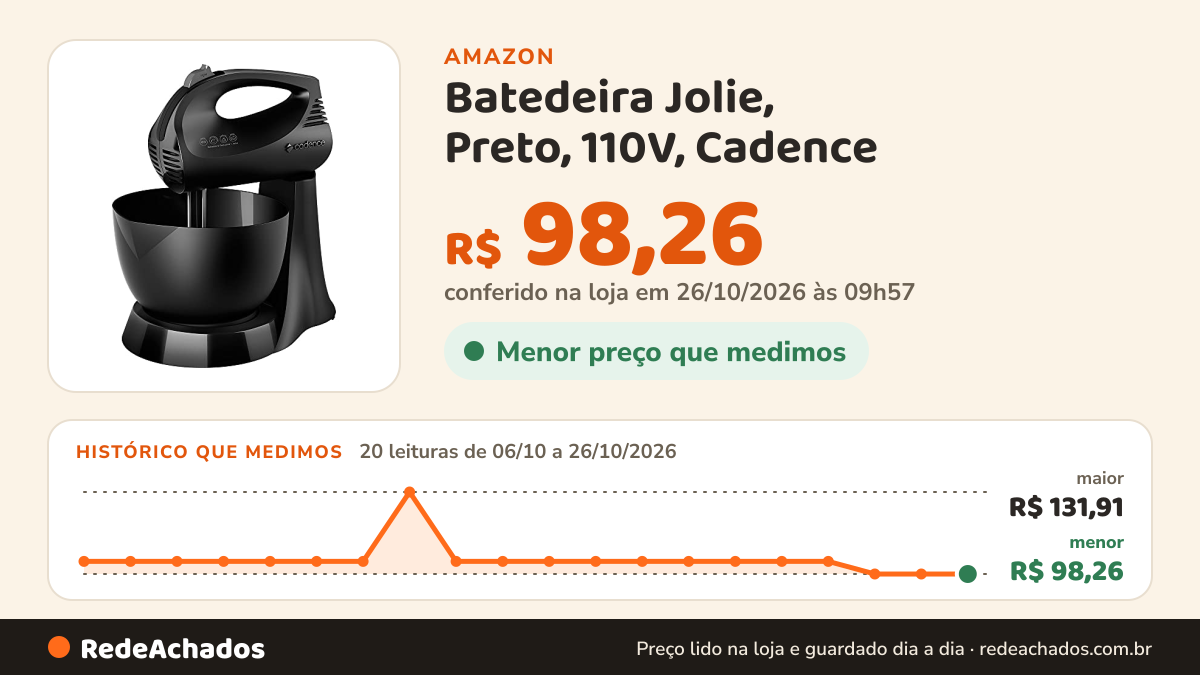 Histórico de preço de Batedeira Jolie, Preto, 110V, Cadence na Amazon: 19 leituras de 06/10/2026 a 25/10/2026, menor R$ 98,26, maior R$ 131,91; R$ 98,26 conferido em 25/10/2026 às 17h59