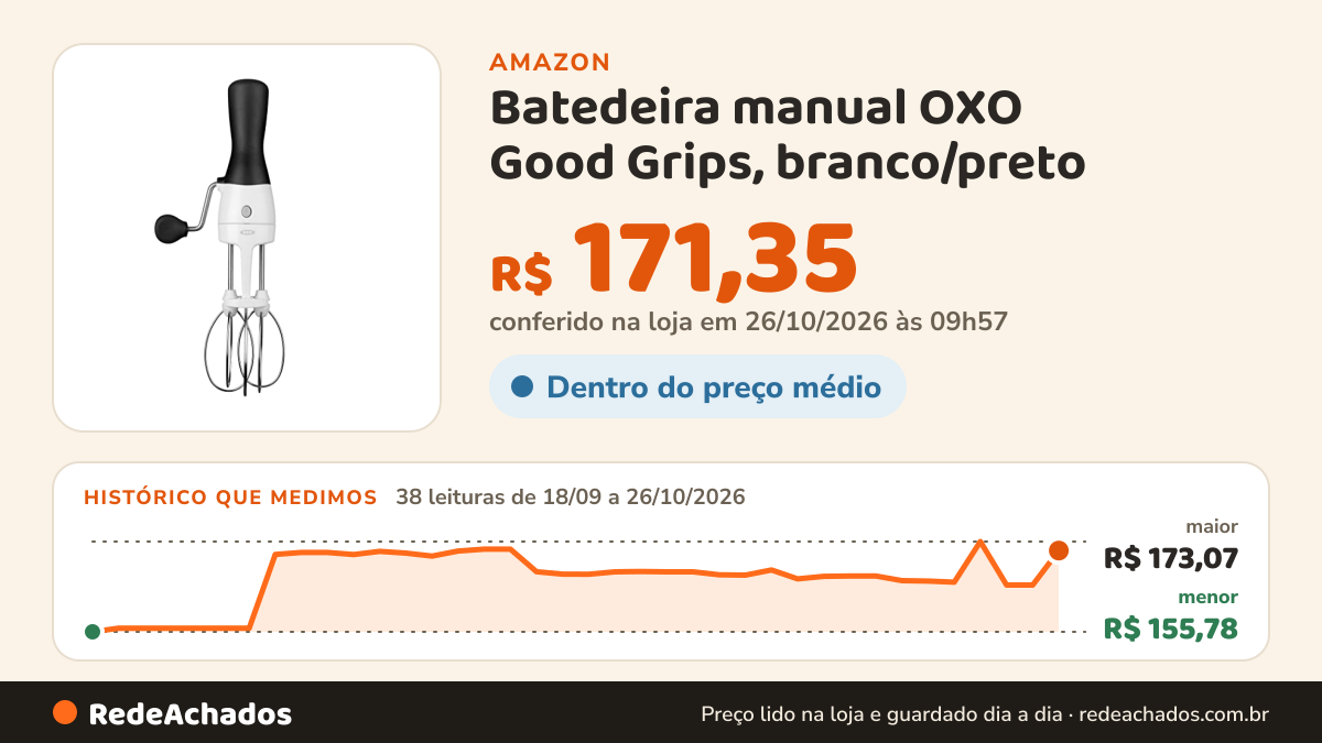 Histórico de preço de Batedeira manual OXO Good Grips, branco/preto na Amazon: 38 leituras de 18/09/2026 a 26/10/2026, menor R$ 155,78, maior R$ 173,07; R$ 171,35 conferido em 26/10/2026 às 09h57