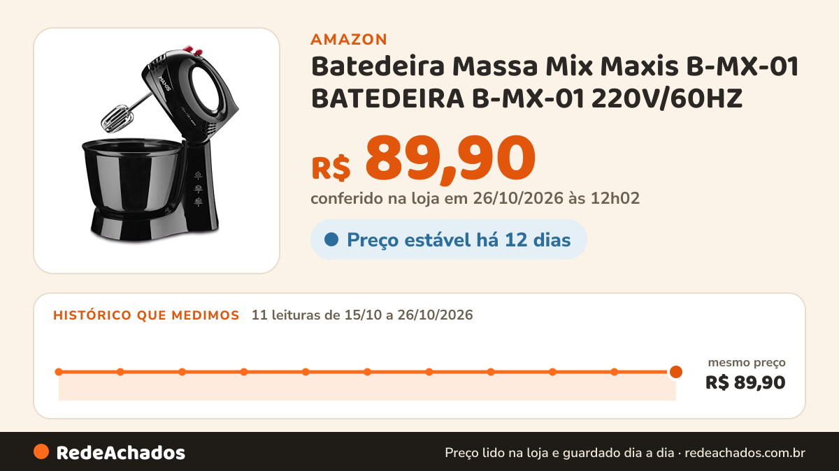 Histórico de preço de Batedeira Massa Mix Maxis B-MX-01 BATEDEIRA B-MX-01 220V/60HZ na Amazon: 10 leituras de 15/10/2026 a 25/10/2026, mesmo preço, R$ 89,90, em todas; R$ 89,90 conferido em 25/10/2026 às 05h58